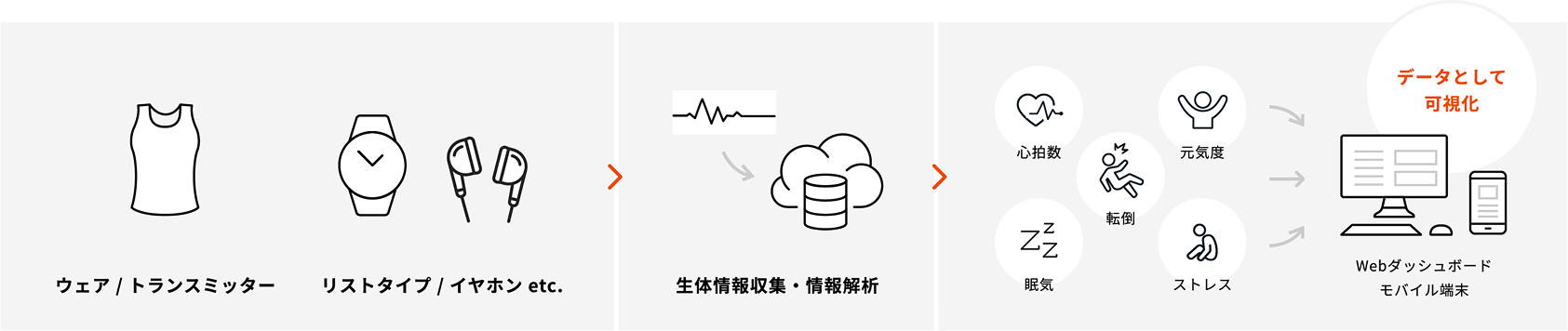 アルゴリズム概念図