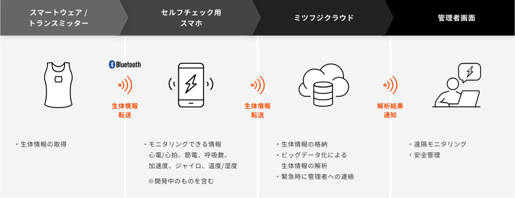 hamon CLOUD SERVICE